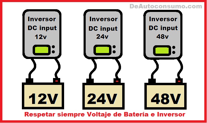 Compatibilidad voltaje entre batería e inversor de una instalación fotovoltaica